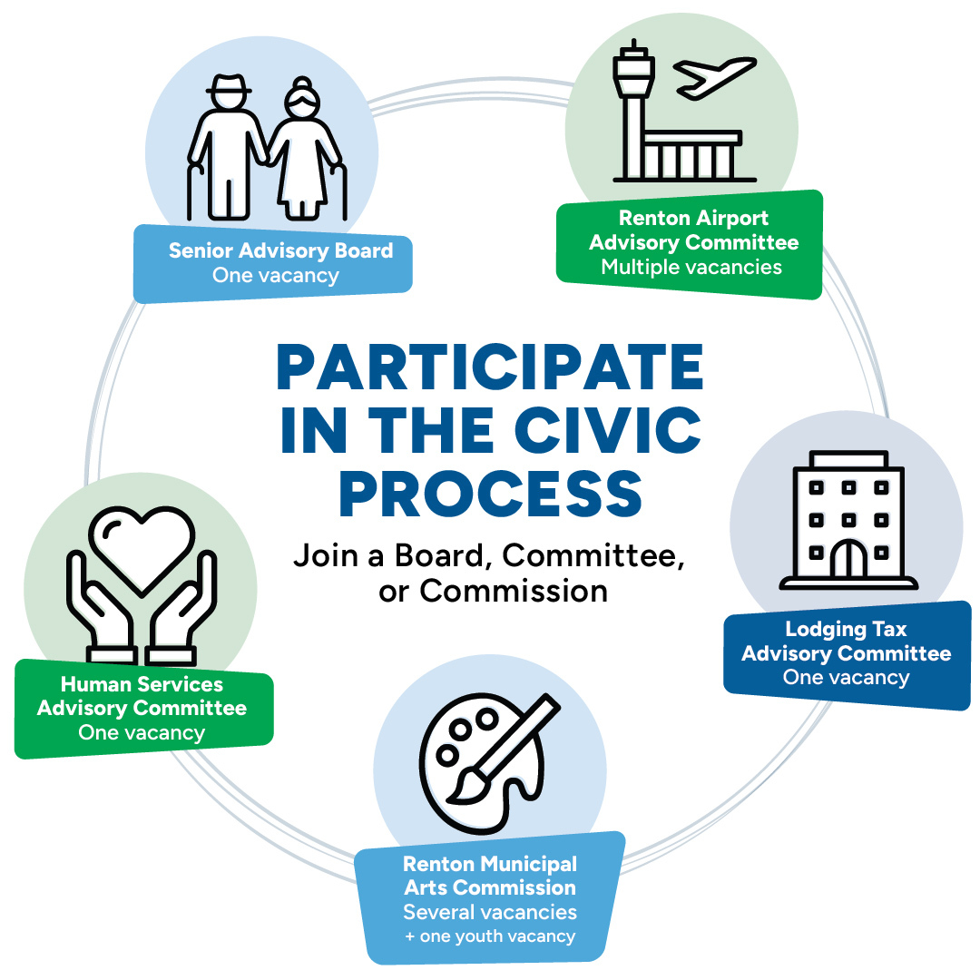 Participate in the Civic Process - Join a Board, Committee or Commission