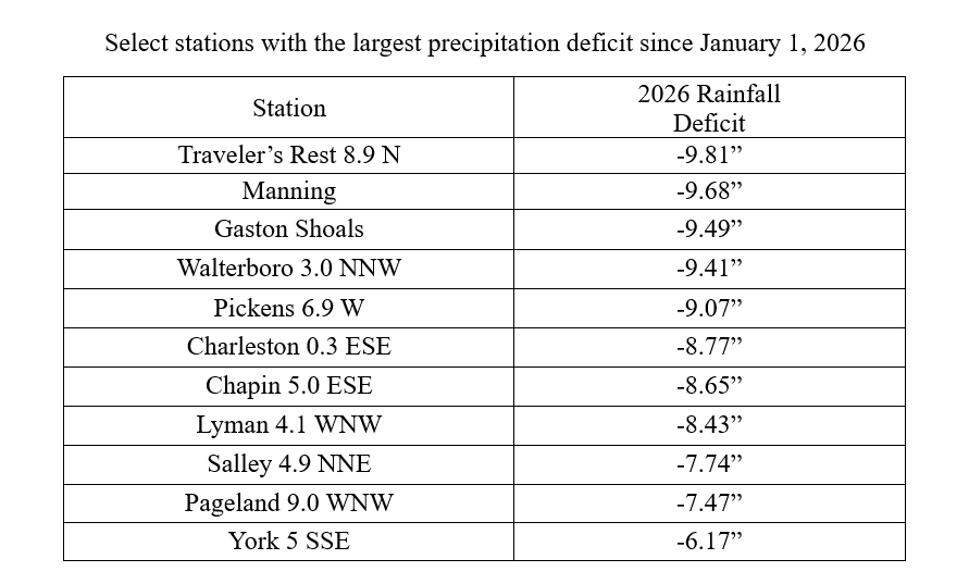 drought list