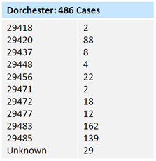 July 1, 2020 Cases by Zip Code