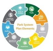 Logo for the plan concept