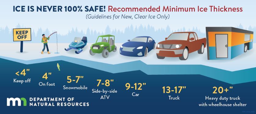 illustrations of ice thickness strength