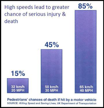 correlation between speed and safety 2