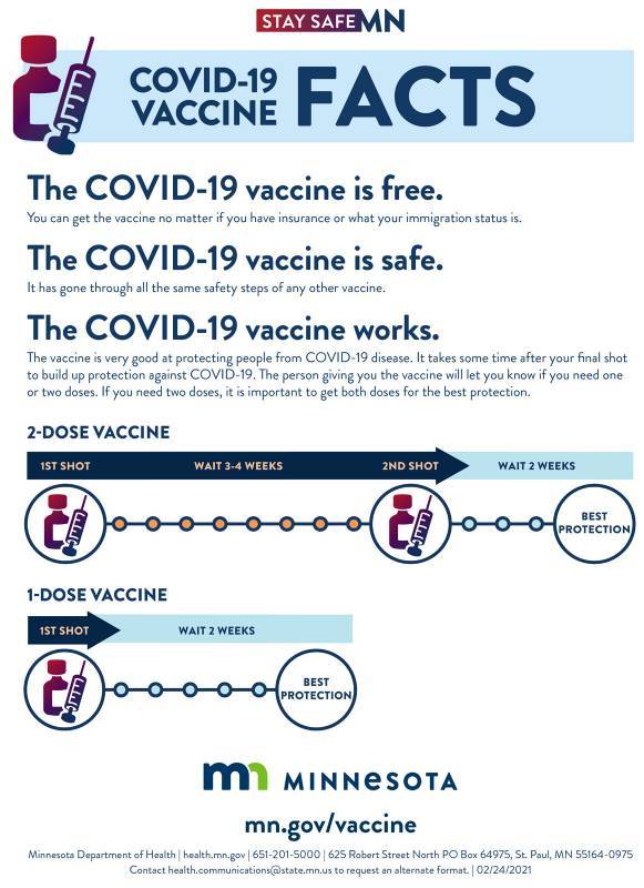 COVID-19 Vaccination Facts 