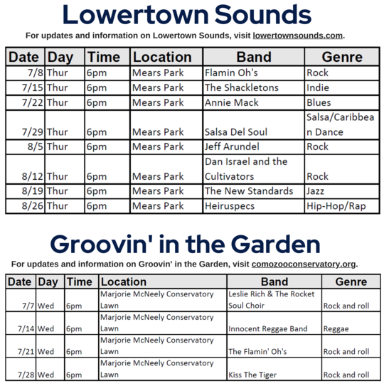 Music in the Parks Schedule - Lowertown Sounds and Groovin in the Garden