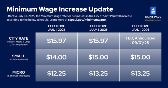 Minimum wage increase chart for July, 2025