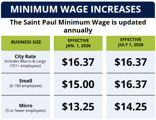 Minimum Wage Graphic