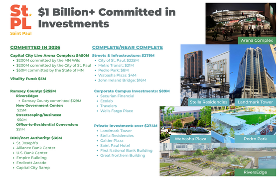 $1 Billion Investment List