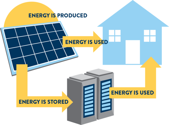 Home Battery Graphic