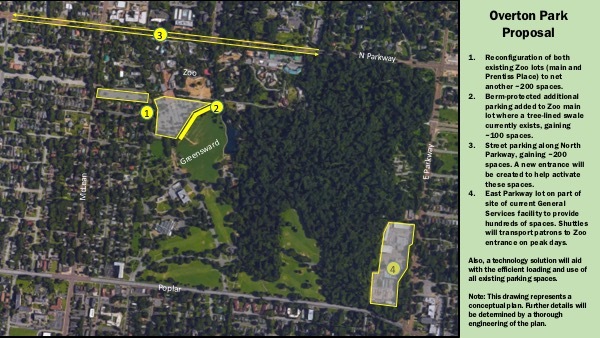 Overton Park Plan