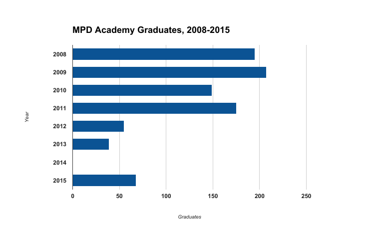 MPD Academy