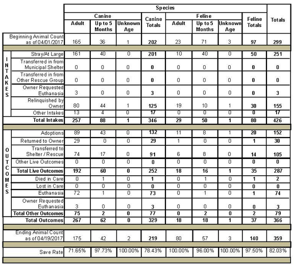 MAS Stats - April 2017