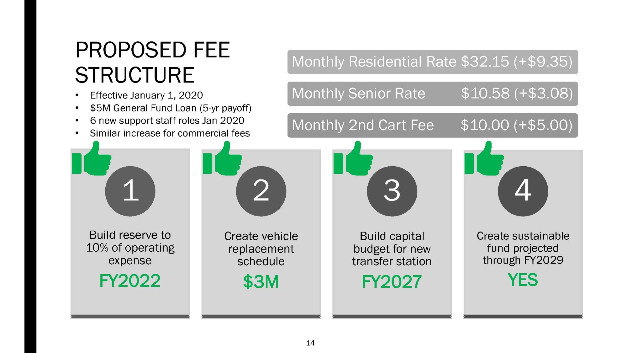 Solid Waste Fee Proposal