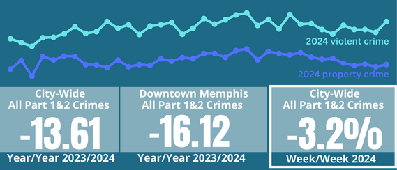 crime stats