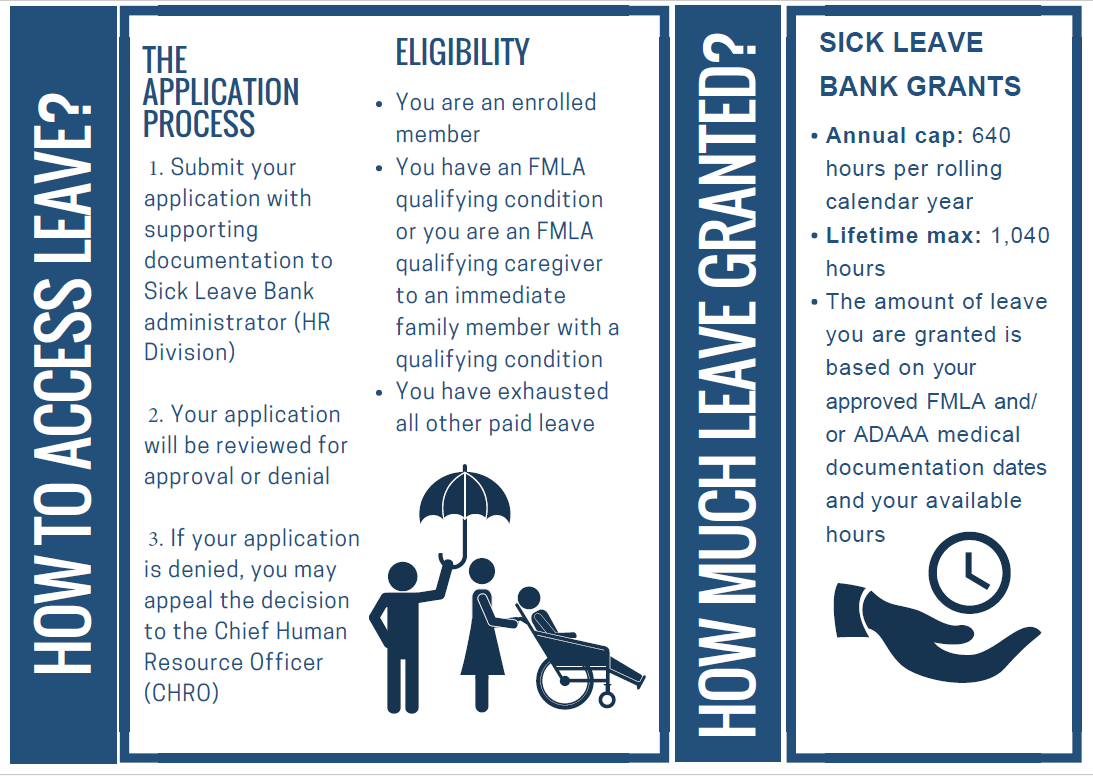 Sick Leave Bank Enrollment starts October 7, 2024!