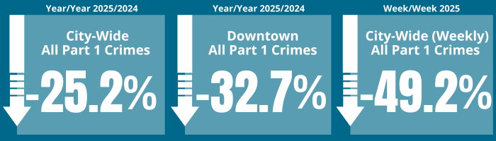 crime stats