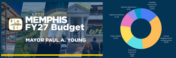 FY27 Budget Presentation Slides