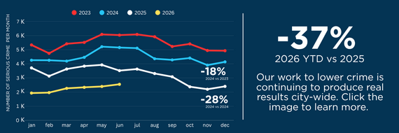 reduction in crime