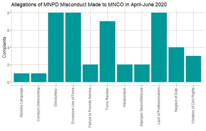 misconduct graph
