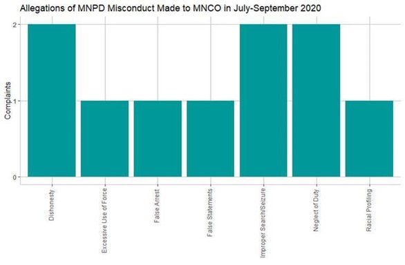 MNCO Quarterly Investigations July-Sept