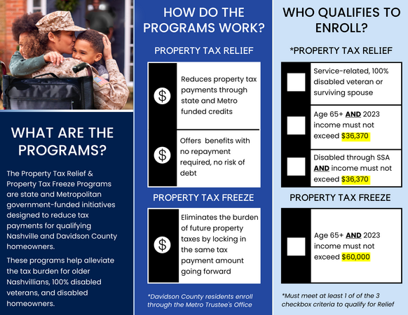 2024 Tax Programs Brochure Inside