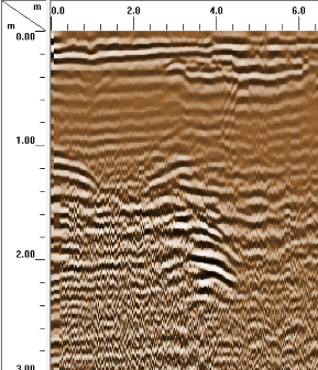 GPR cross section from Sunnyside