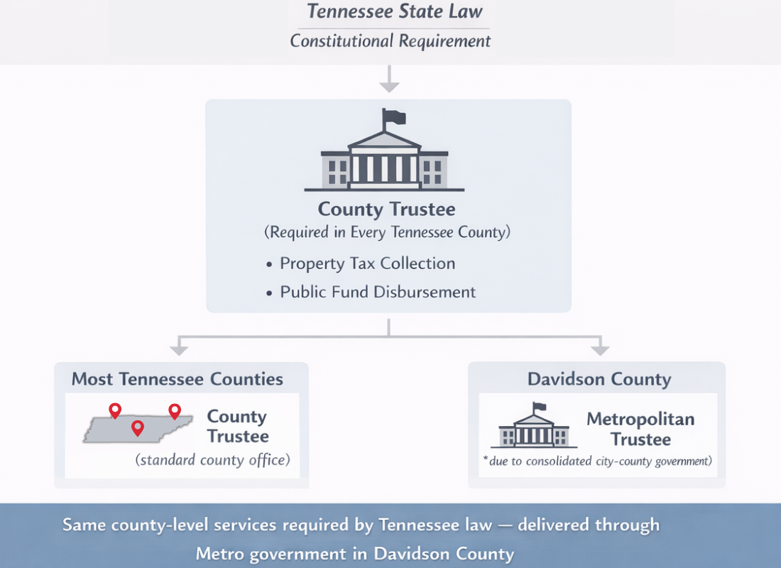 Charter for Metro Trustee Infogfx