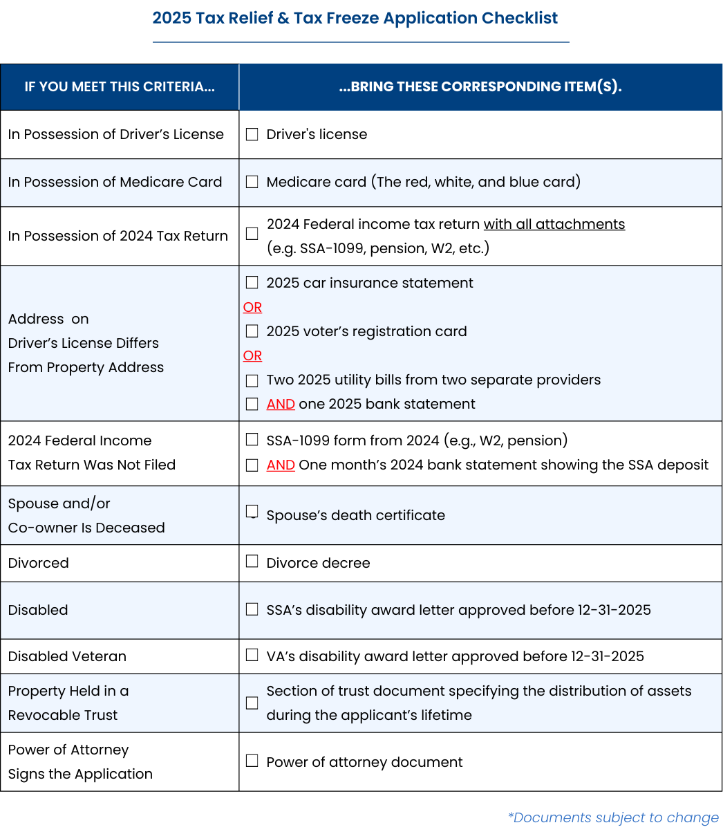 v2 Granicus Sized 2025 Checklist