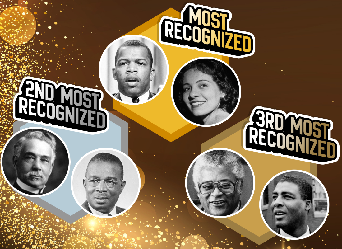 Granicus Sized Civil Rights Leaders