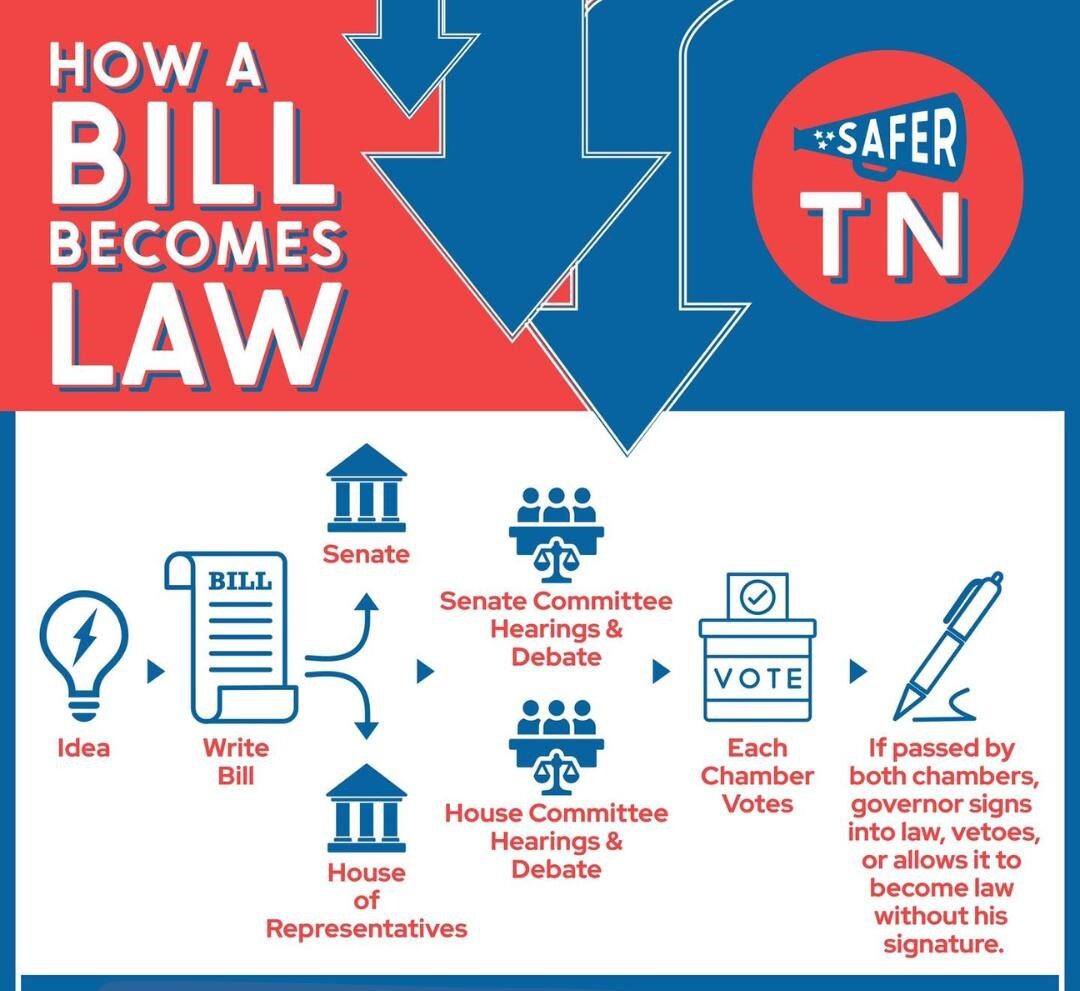 Bill to Law