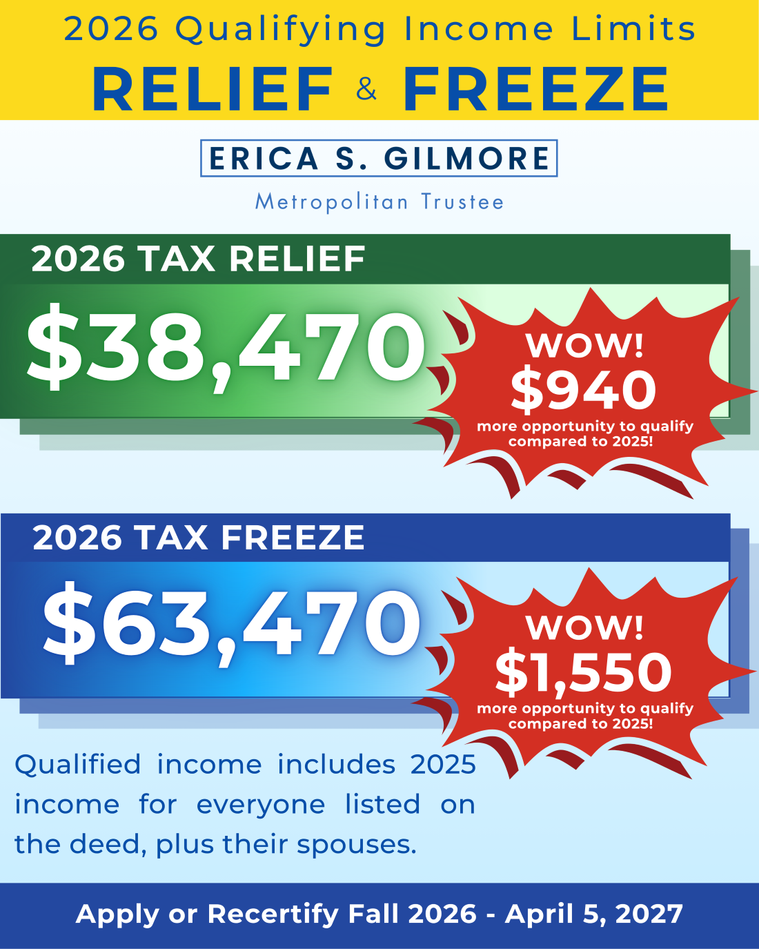 2026 Qualifying Income Limits