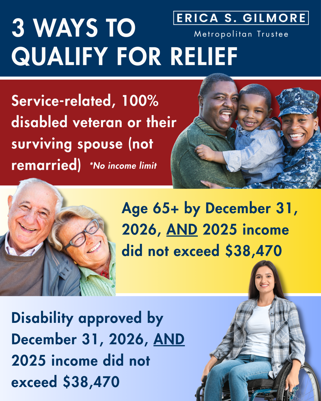 Relief - Who qualifies?