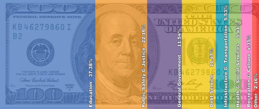 FY27_Expenditure_DollarBill