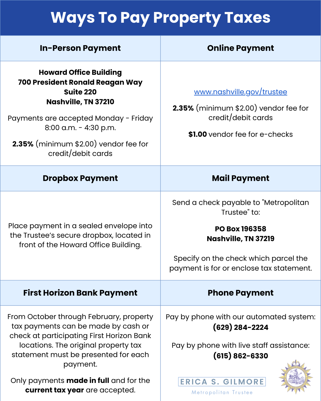  Ways To Pay