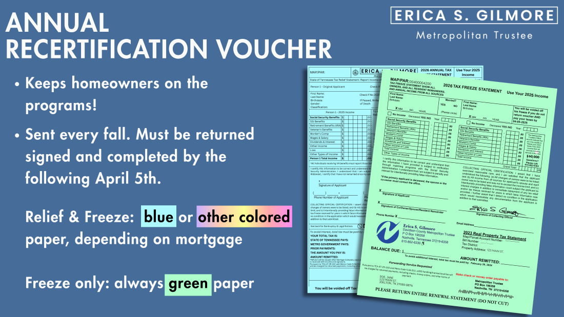 Recertification Vouchers Slide