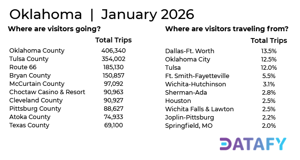OK January Visitation UPDATE