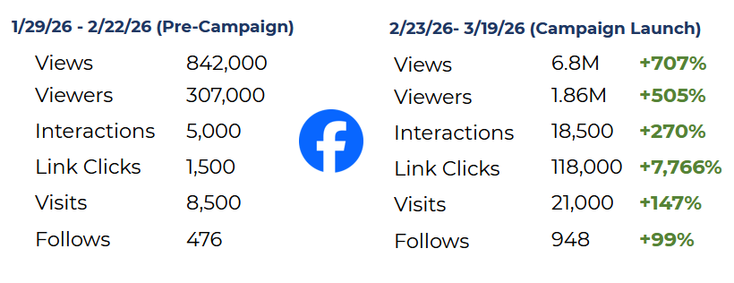 TOK Social Media Snapshot FB