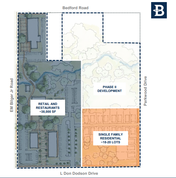 Rendering of Bedford Commons Development Phases