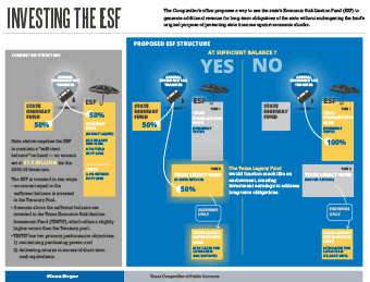 Graphic thumbnail showing potential Rainy Day Fund process. Click to enlarge.