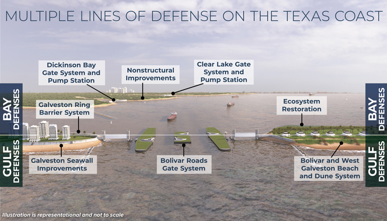 Texas Coastal Project graphic
