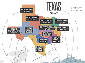 Texas GDP