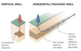 Oil production
