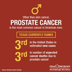 Texas Oncology Cancer Screenings