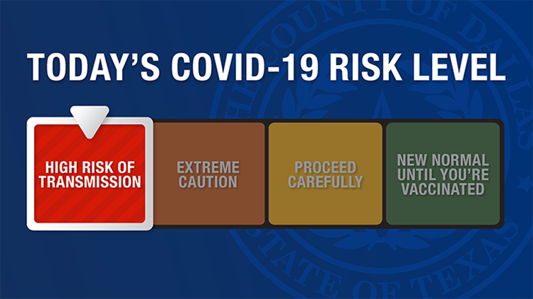covid risk level