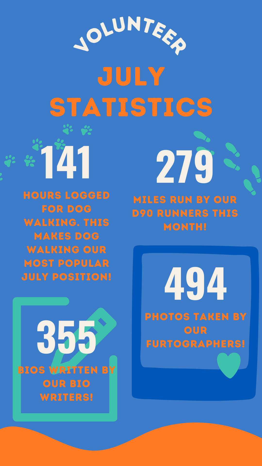 July Volunteer Statistics