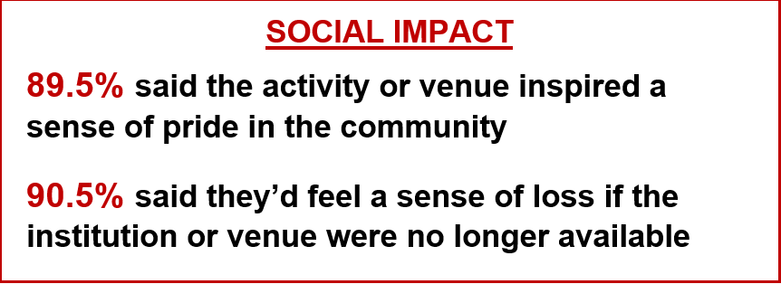 social impact - dallas - aep6