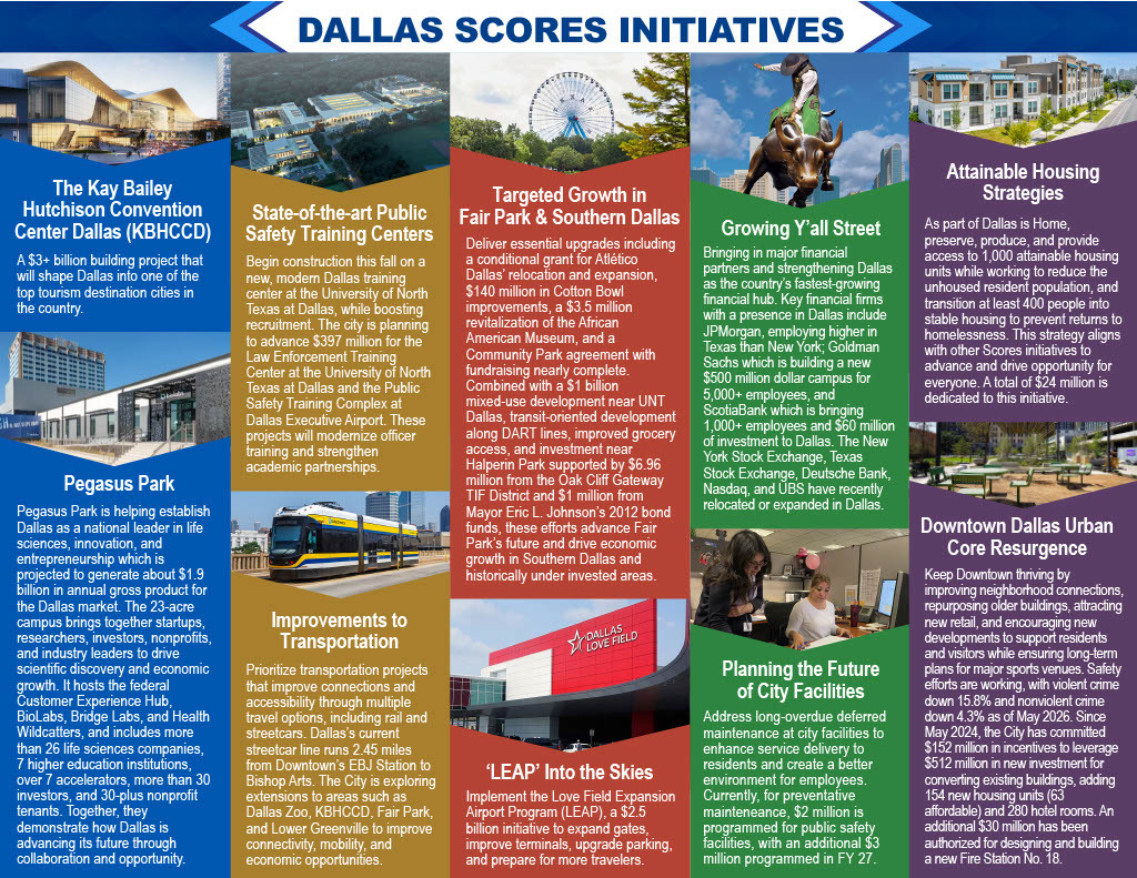 Dallas Scores