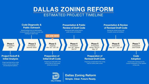 Update Zoning Timeline