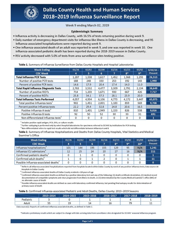 DCHHS weekly influenza surveillance report