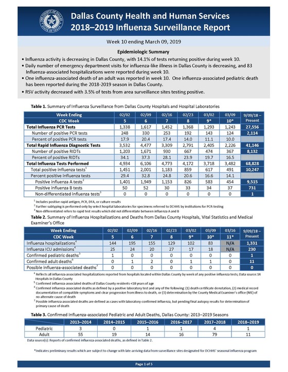 DCHHS Influenza Surveillance Week 10