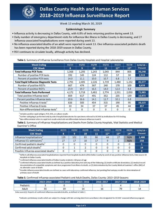 Influenza Surveillance Weekly Report 